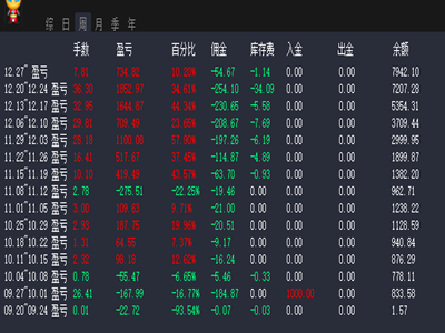 福利募集，预期月收益10%起，值得你拥有。