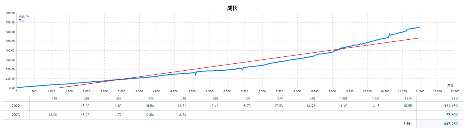 稳定增长.png